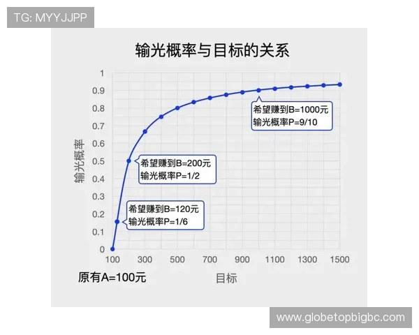百家乐赢钱技巧及注意事项:新手必学的实用经验指南